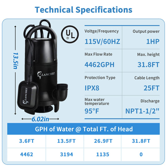 Lanchez Submersible Utility Pump 1 HP Electric Sump Water Pump Portable 4462GPH 