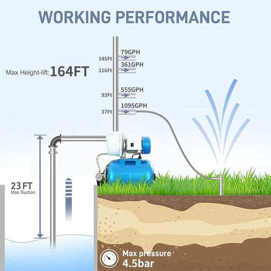 Submersible Shallow Well Pump 1.5HP with Pressure Tank for House 1340GPH