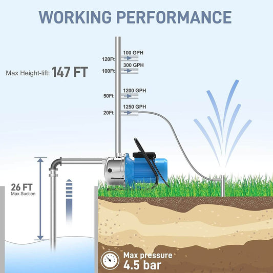 Submersible Shallow Well Pump 1.6HP with Pressure Tank for House 1215GPH 